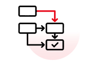 Production Part Approval Process